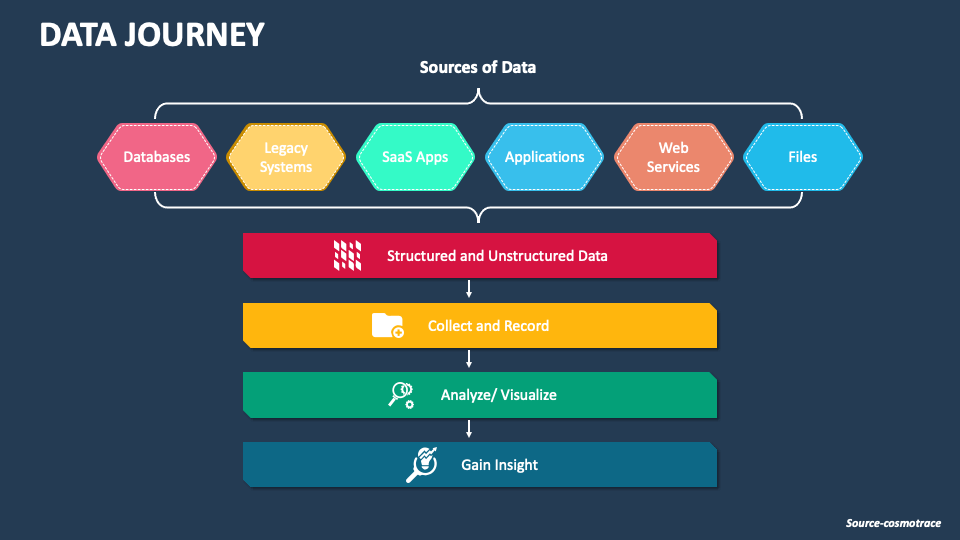 The Power of Data: Transforming Insights into Action