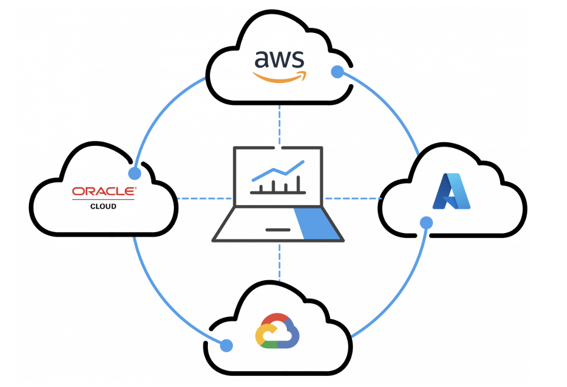 Avoiding Vendor Lock-In:  Guide to Multi-Cloud Infrastructure