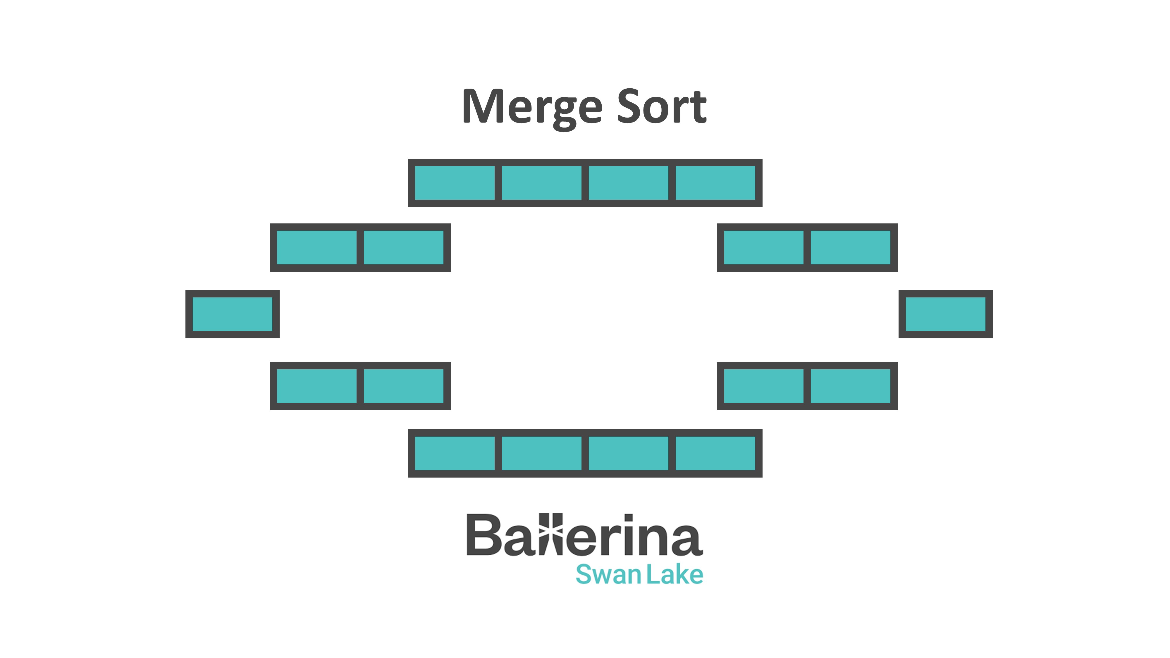 Step-by-Step Guide to Merge Sort Using Ballerina