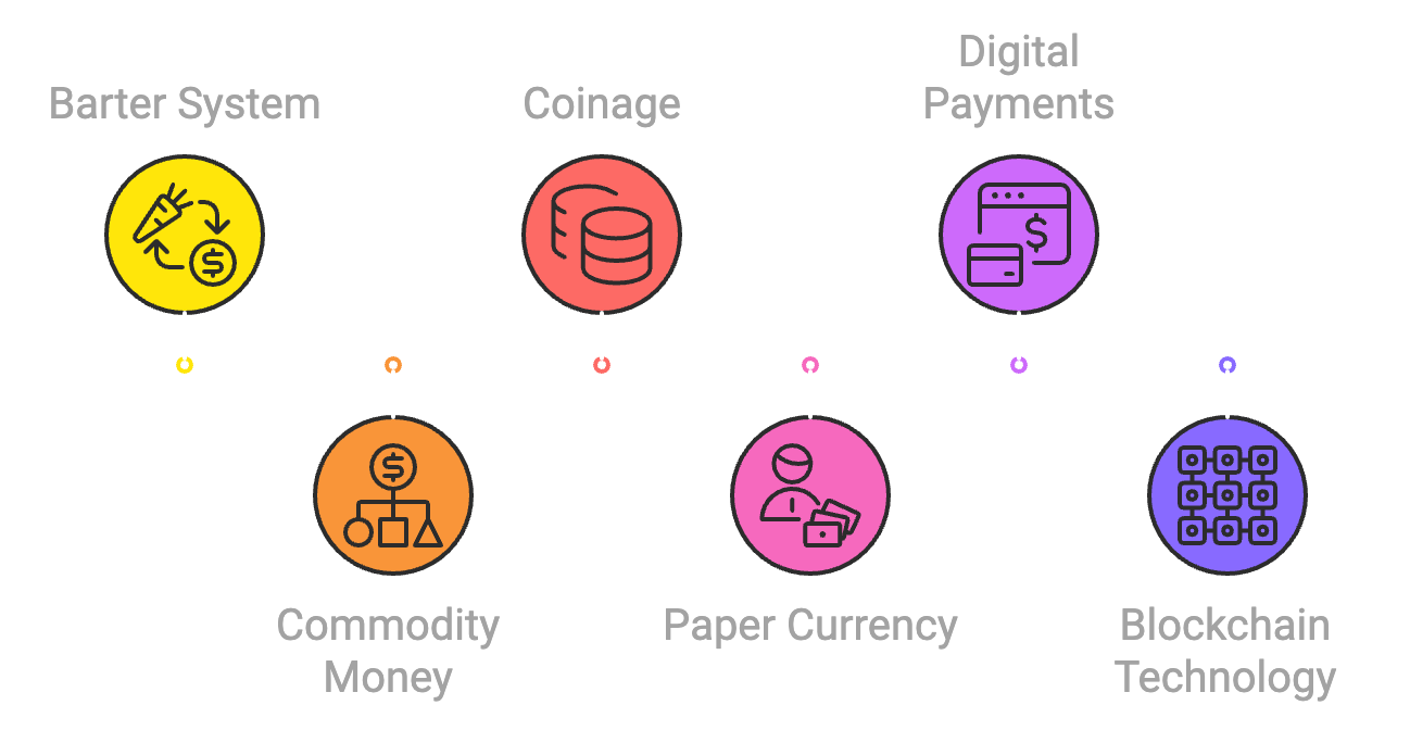 The Evolution of Payments- From Barter to Blockchain