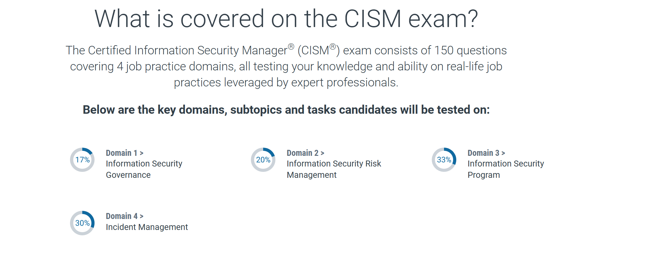 CISM outline