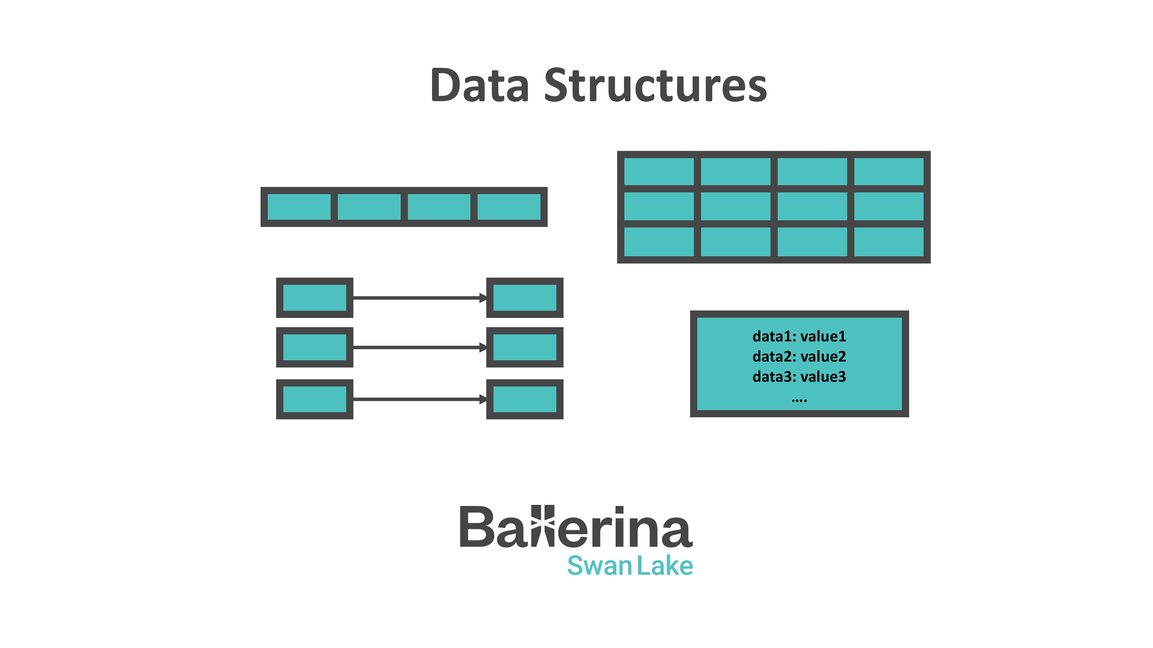 Choosing the Right Data Structure in Ballerina: A Practical Guide