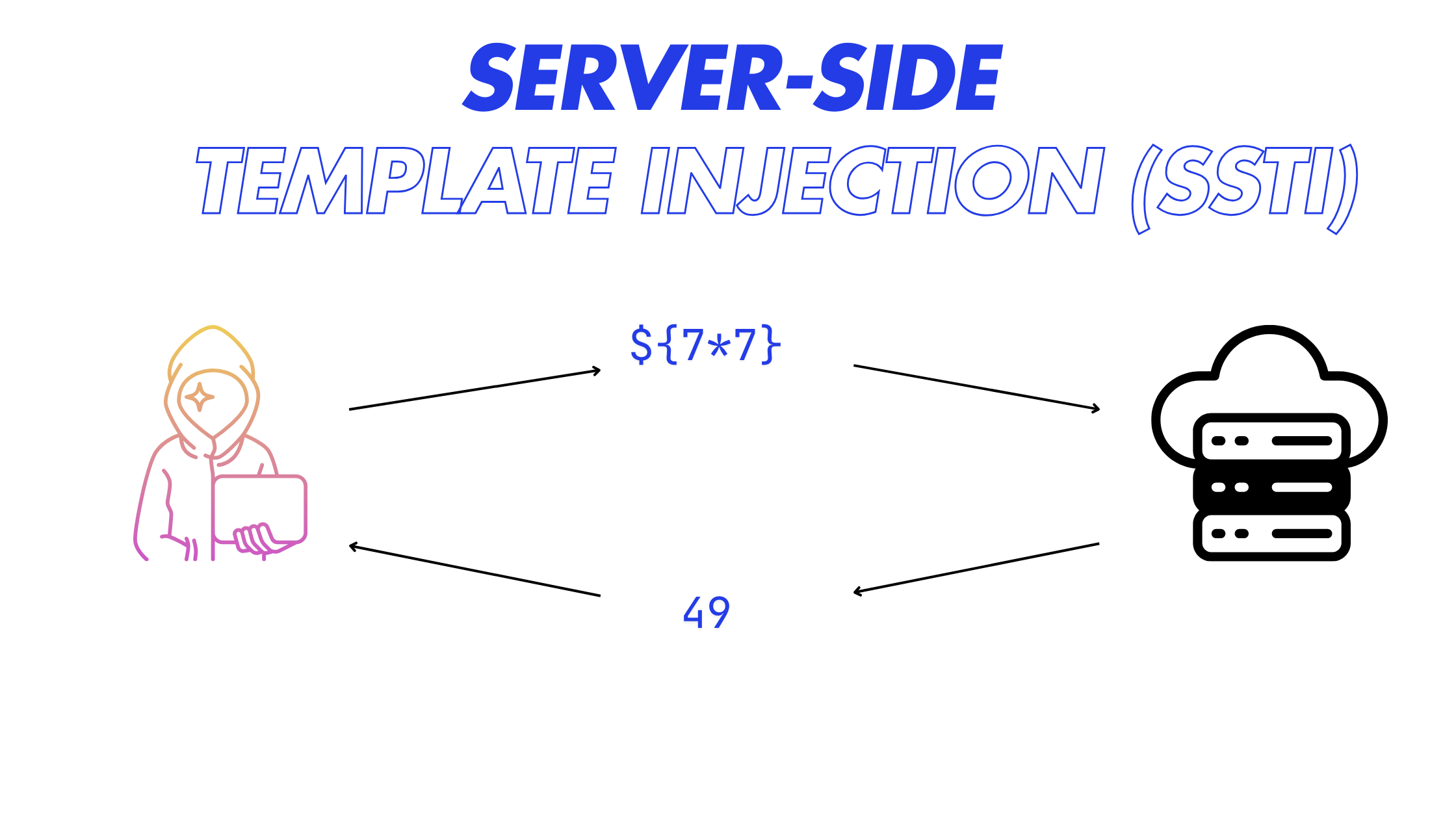 From Template to Threat: Exploiting Freemarker SSTI for Remote Code Execution