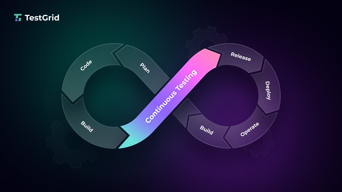 Continuous Testing: Improve Efficiency and Ship Better Software