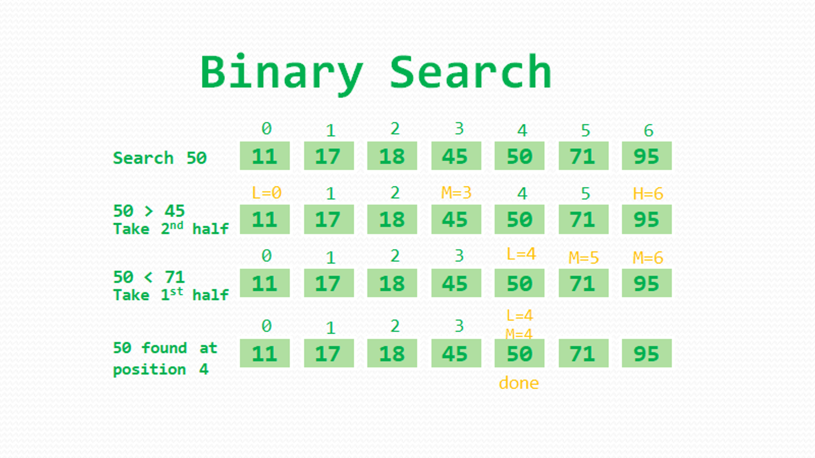 Boost Your Problem-Solving Skills with Binary Search Techniques