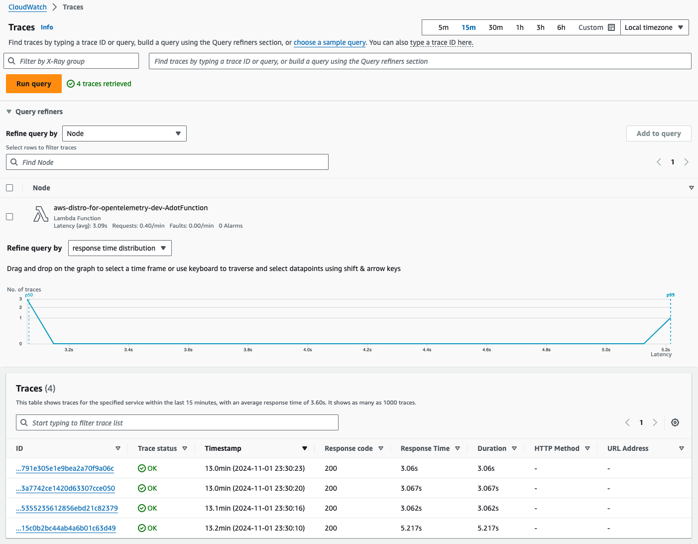 Screenshot of X-Ray dashboard with multiple traces from function with aws distro for opentelemetry layer