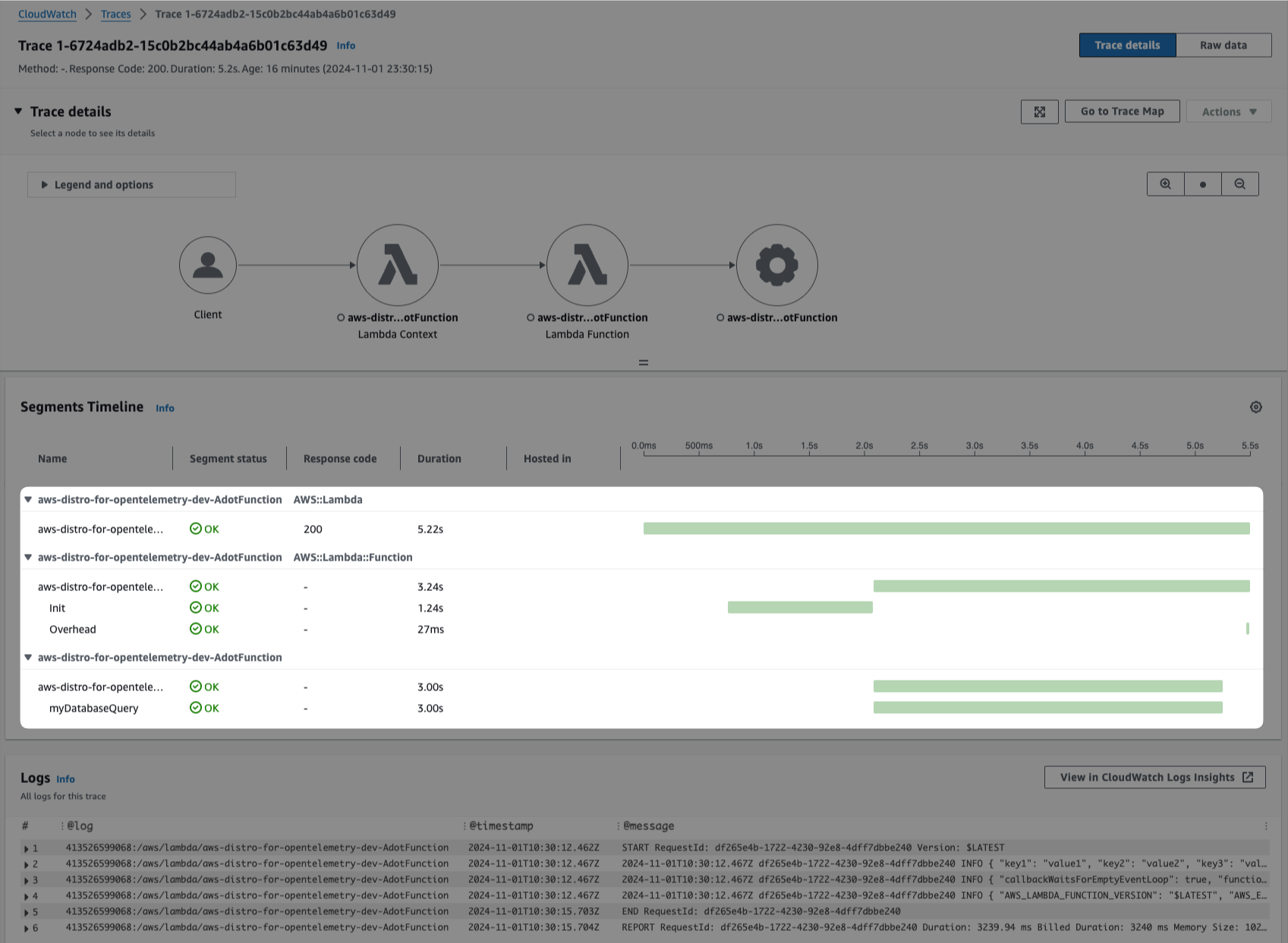 Screenshot of tracing detail in X-Ray showing the correct 3 seconds timeline for our custom span from function with aws distro for opentelemetry layer