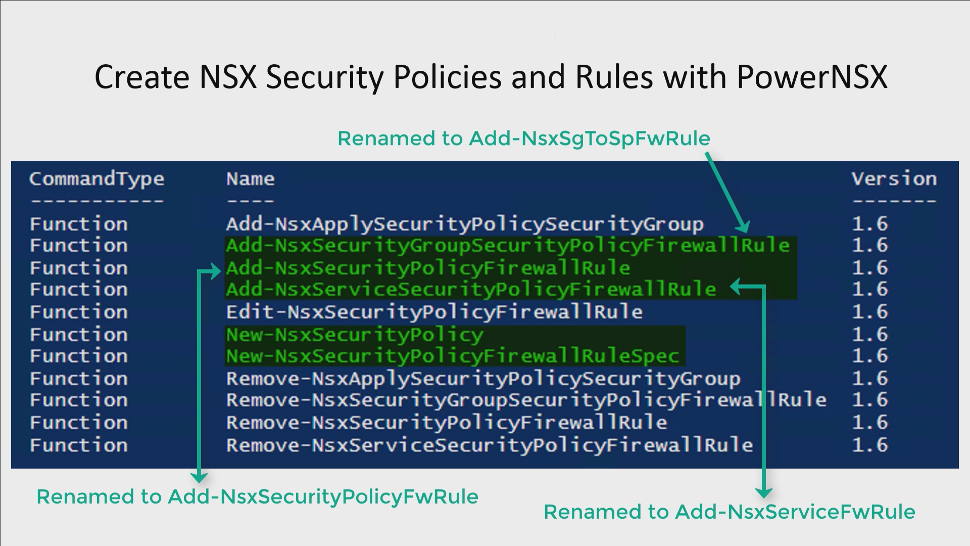 How to Create NSX Security Policies with Rules using PowerNSX