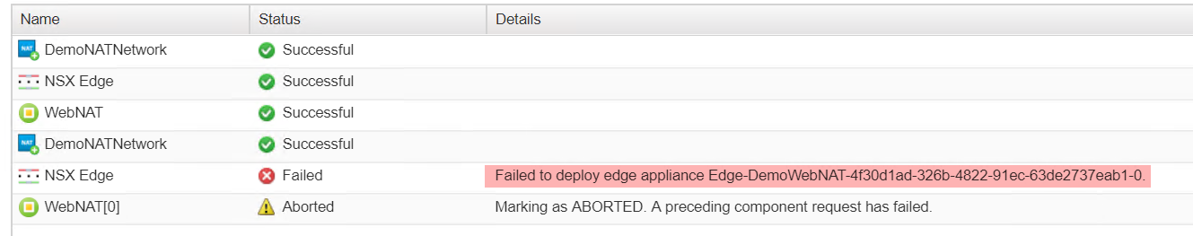 A status table showing different deployment tasks. "DemoNATNetwork" and "NSX Edge" have a successful status. Another "NSX Edge" task is marked as failed, with a message saying "Failed to deploy edge appliance Edge-DemoWebNAT." "WebNAT" has a successful status, while "WebNAT[0]" is marked as aborted with a message about a preceding component request failure.