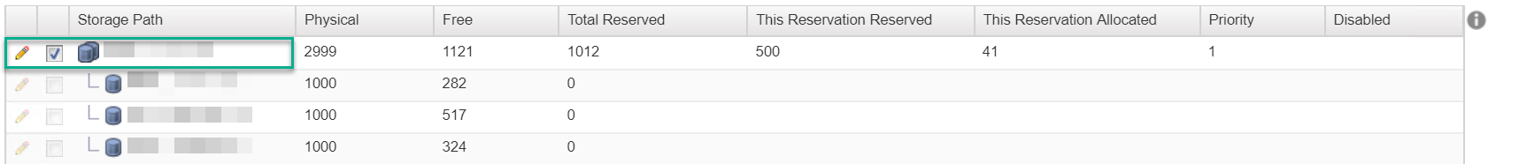 A table displaying storage information with columns for storage path, physical capacity, free space, total reserved, reservation details, priority, and disabled status. The first row is highlighted.