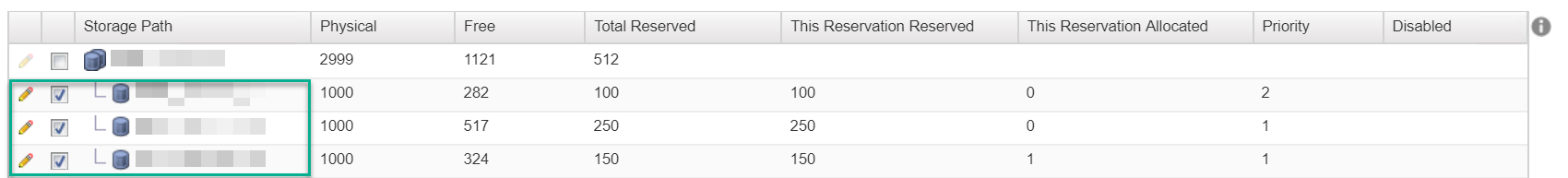 A table displaying storage path details with columns for Physical, Free, Total Reserved, This Reservation Reserved, This Reservation Allocated, Priority, and Disabled. Each row shows different numeric values and icons beside the storage paths.