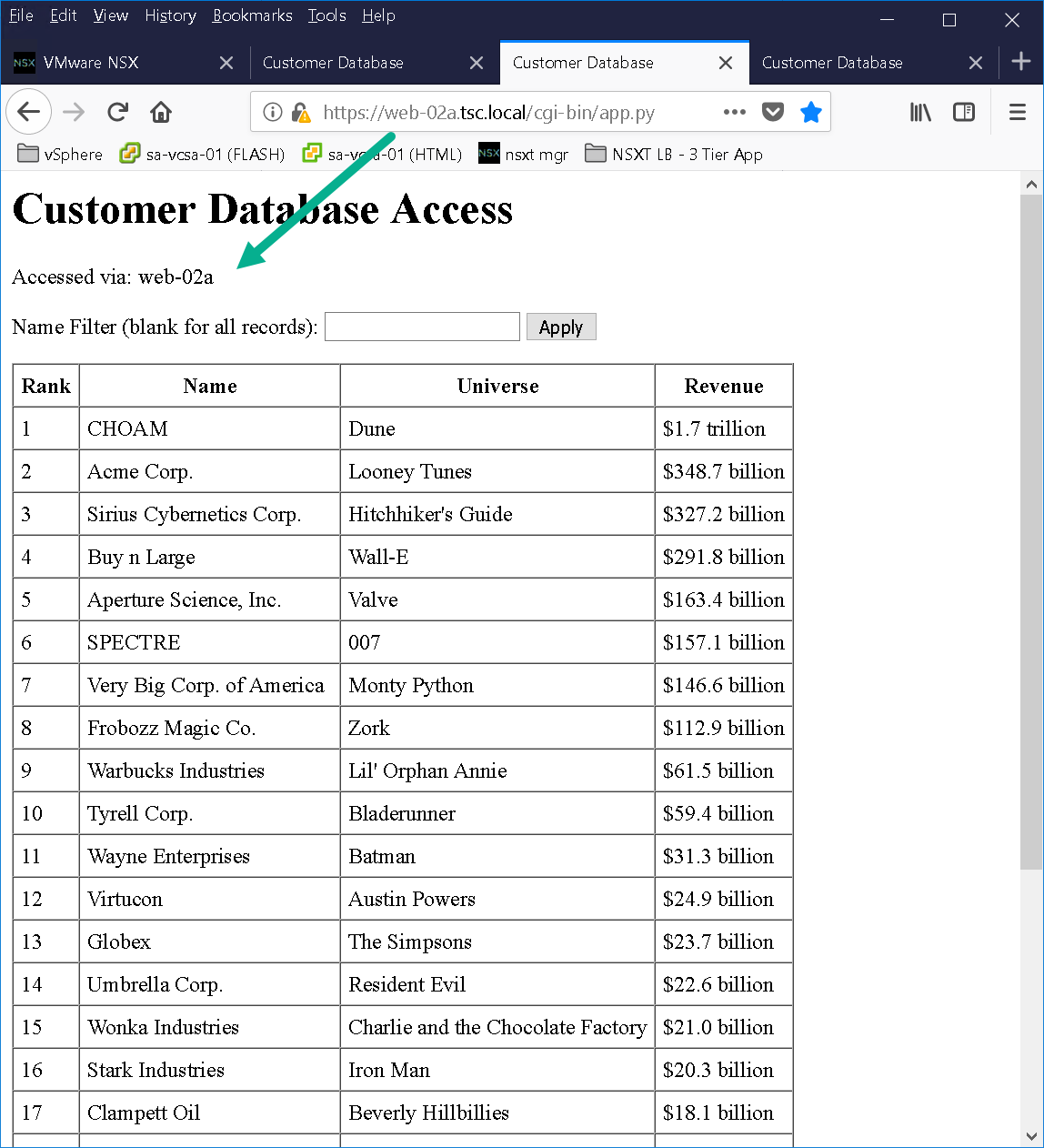 Screenshot of a "Customer Database Access" webpage displaying a table with fictional companies, their associated universes, and revenues. The webpage is accessed via "web-02a". The table shows rankings of companies like CHOAM from "Dune" with $1.7 trillion and Acme Corp. from "Looney Tunes" with $348.7 billion, among others.