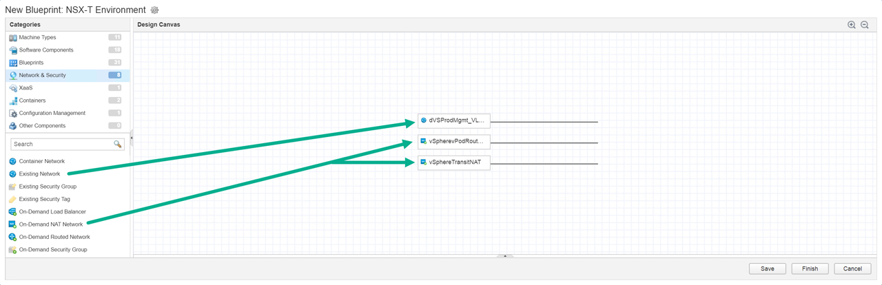 Diagram showing a network blueprint for an NSX-T environment. Three lines connect "On-Demand NAT Network" to entities labeled "dVSProd/Mgmt_V...," "vSpherevPodRout...," and "vSphereTransiNAT." Categories are listed on the left, including Network & Security.