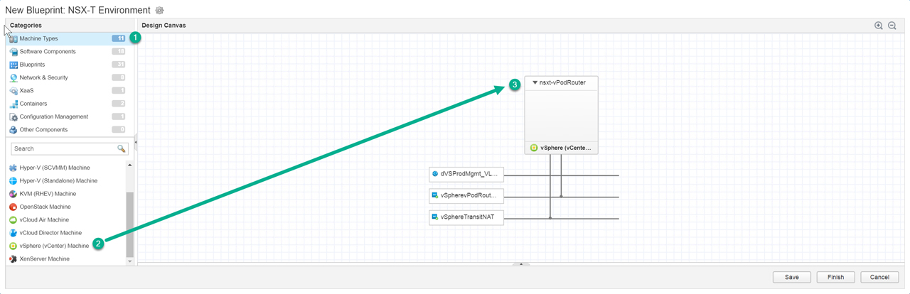 Screenshot of a blueprint design interface for an NSX-T environment. The interface shows a design canvas with a vSphere setup featuring a machine type selection on the left and a design layout with connected elements on the right. Options to save, finish, or cancel the design are at the bottom.