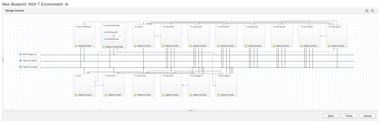 A network diagram on a design canvas for an NSX-T environment, displaying interconnected components with labels such as nsxt-vcRouter, nsxt-controlCenter, and various nodes labeled with vSphere (vCenter) Manager. There are connections between these components, representing the network setup.