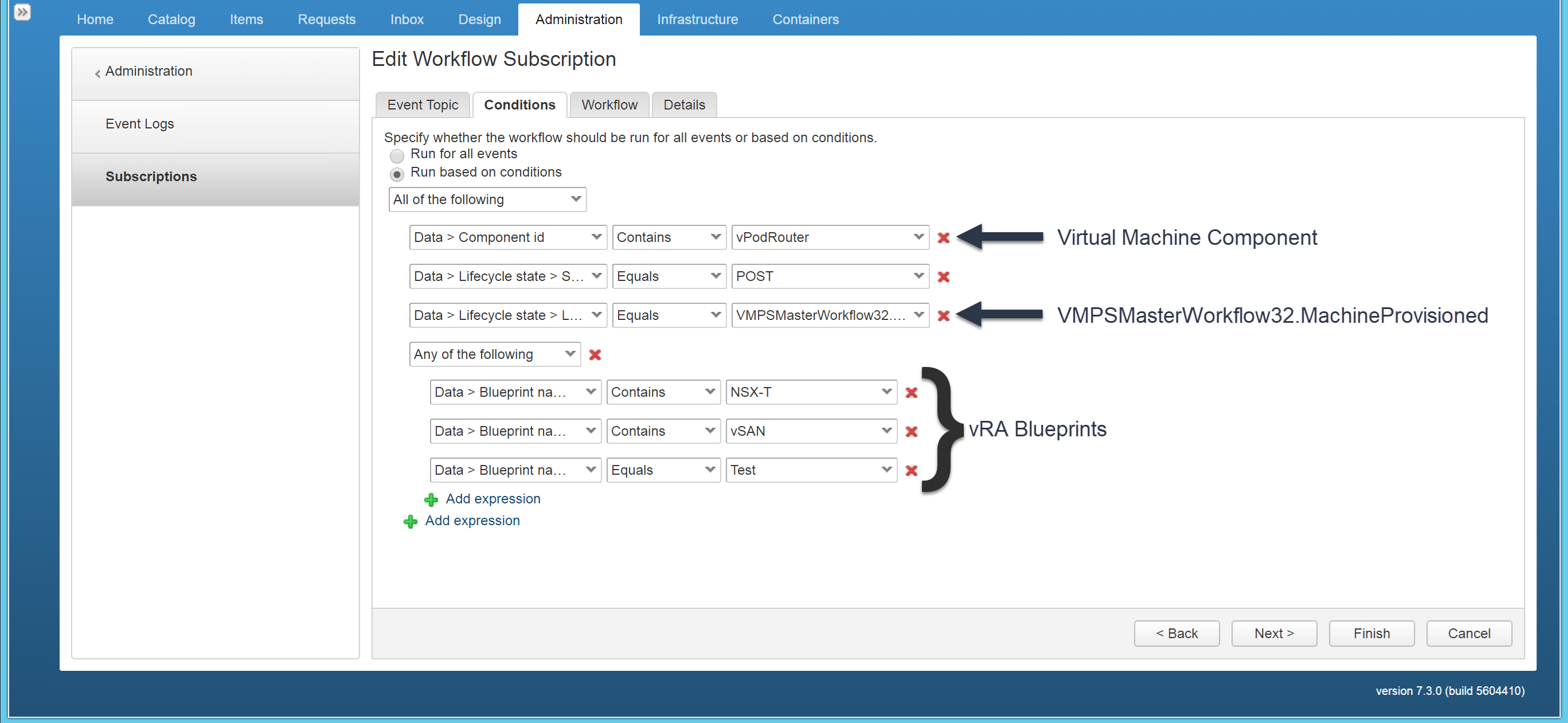 Screenshot of "Edit Workflow Subscription" interface showing conditions for running a workflow based on component ID, lifecycle state, and blueprint name. Includes options to add expressions.