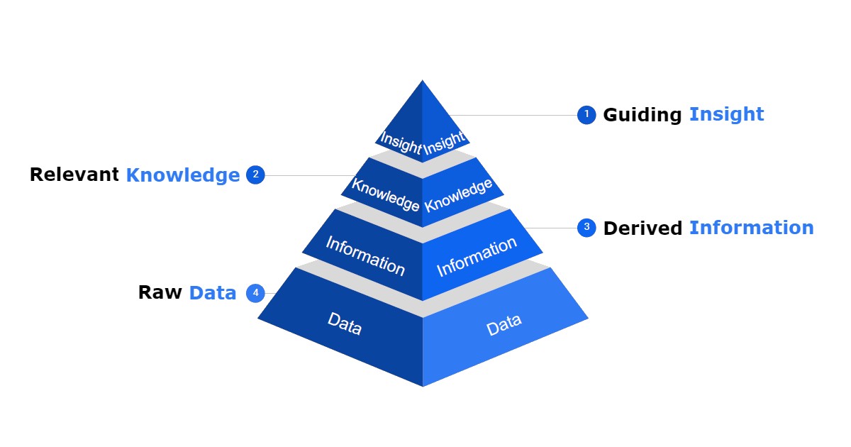 The Essential Skill of Data Literacy