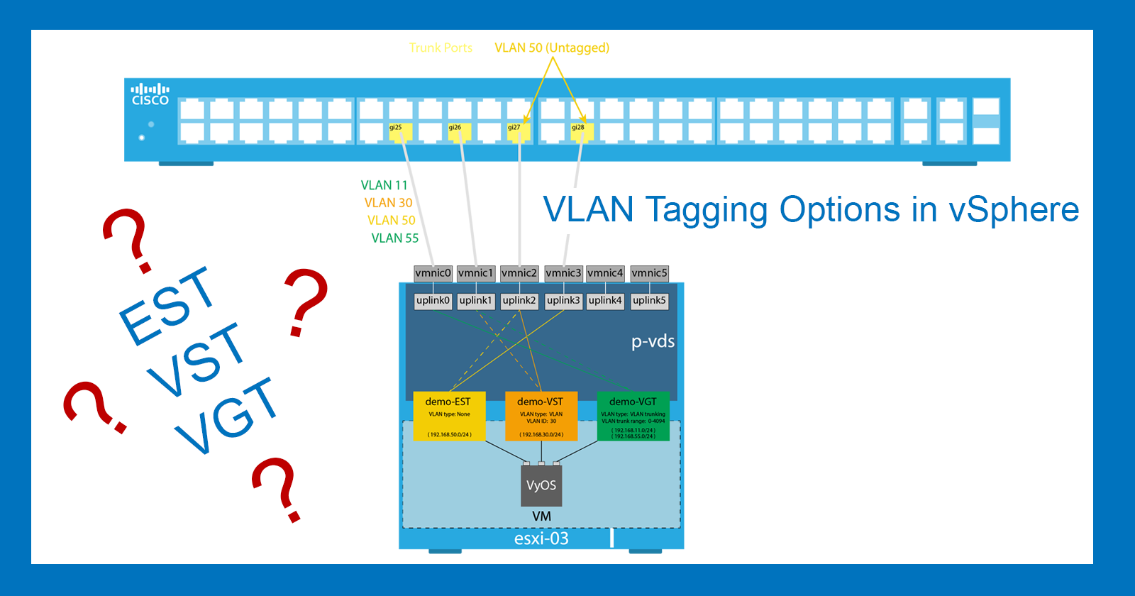 Understanding VLAN Tagging Options in vSphere