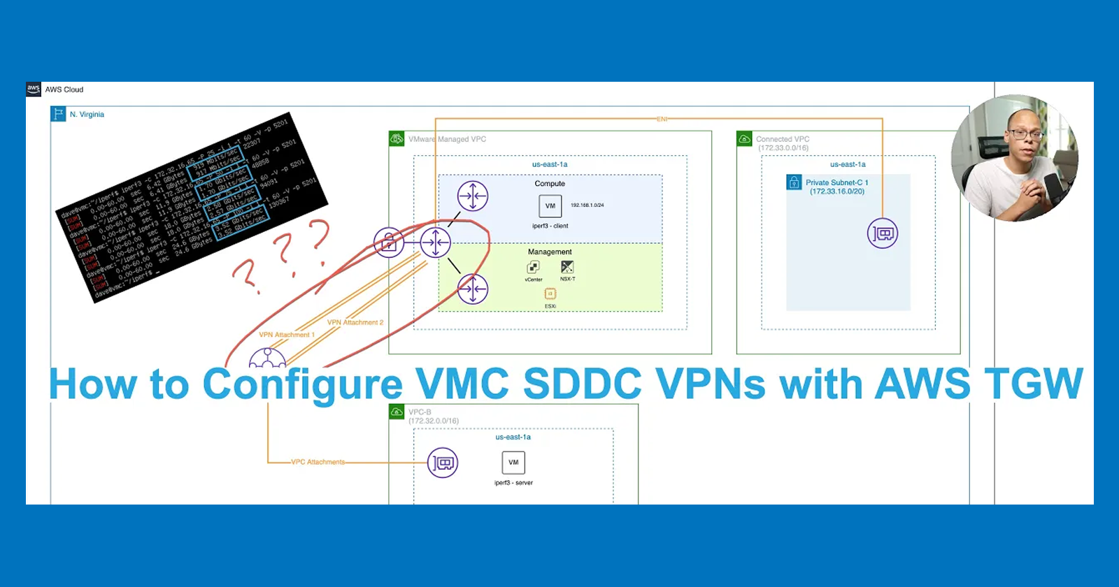 How to Configure VMC SDDC VPNs with AWS TGW