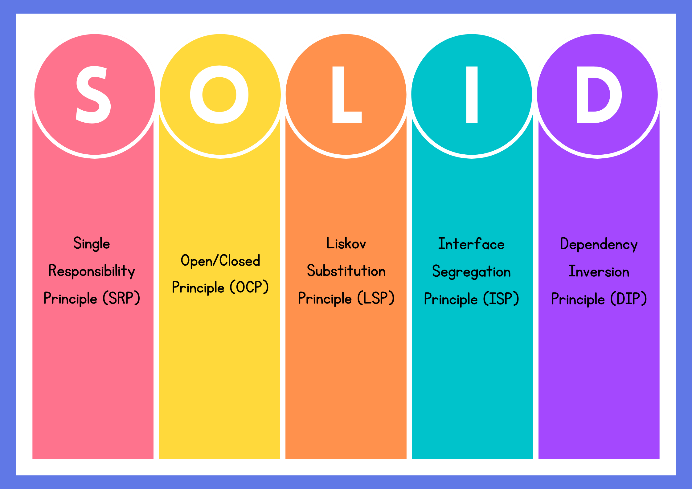 Mastering SOLID Principles: A Guide with JavaScript Examples
