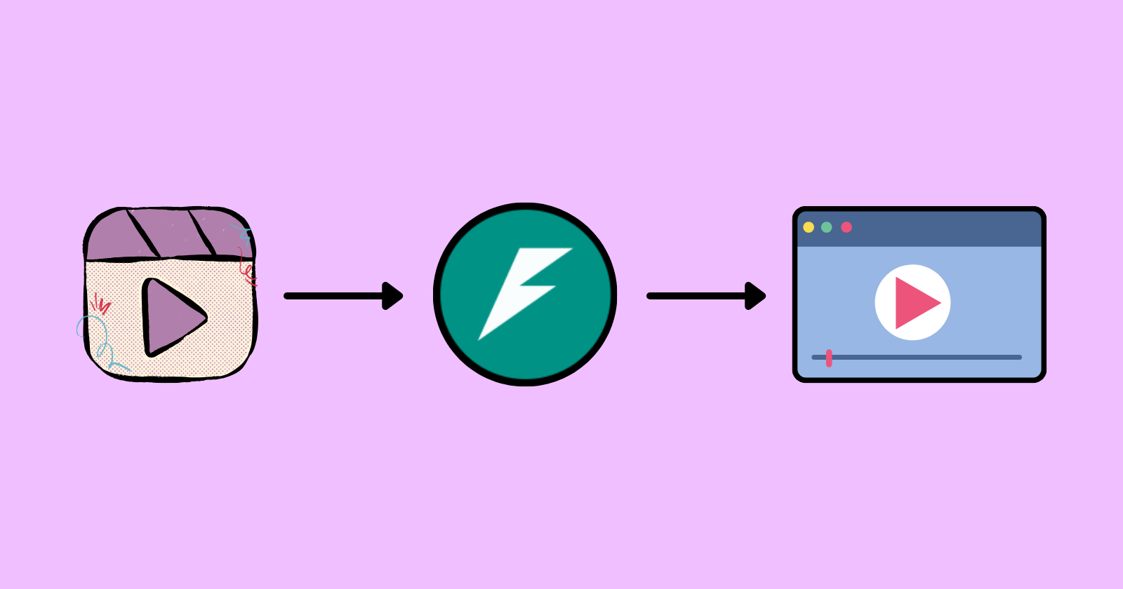 How to Stream Video to Frontend in FastAPI