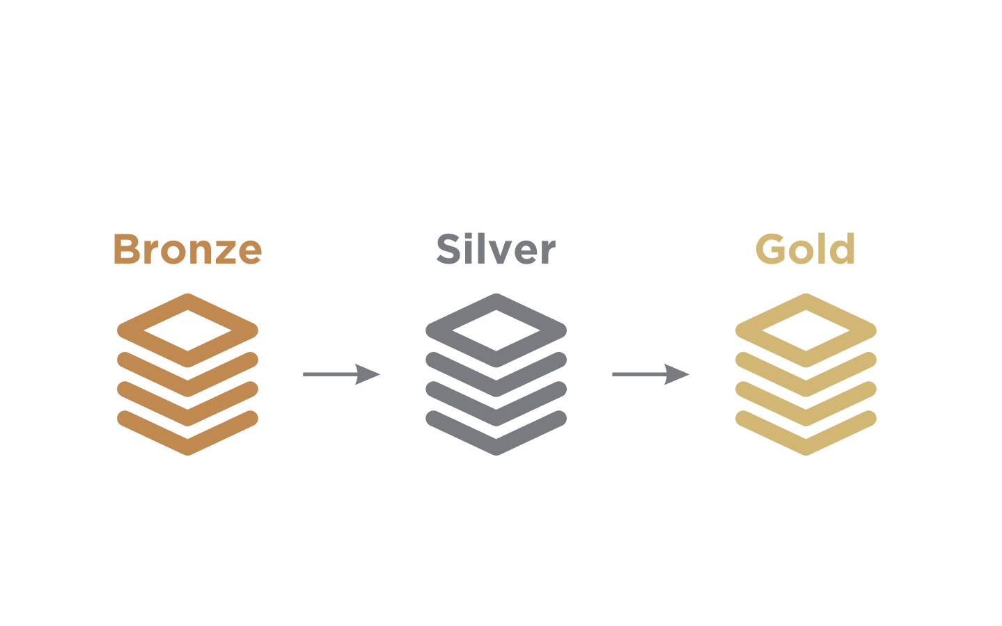 Implement Medallion architecture with SCD 
           Type 2 in Microsoft Fabric - Part 1