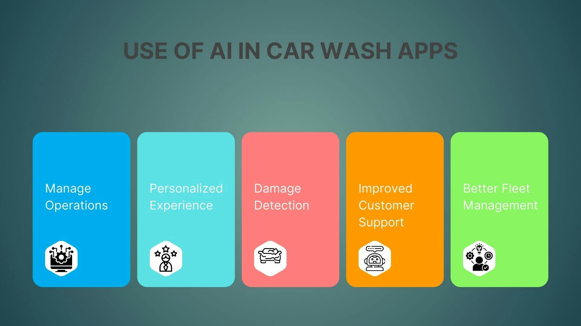 Use of  AI in Car Wash Apps