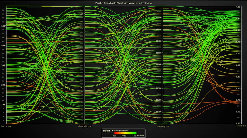 Parallel-Coordinate-Chart-with-Color-Lookup