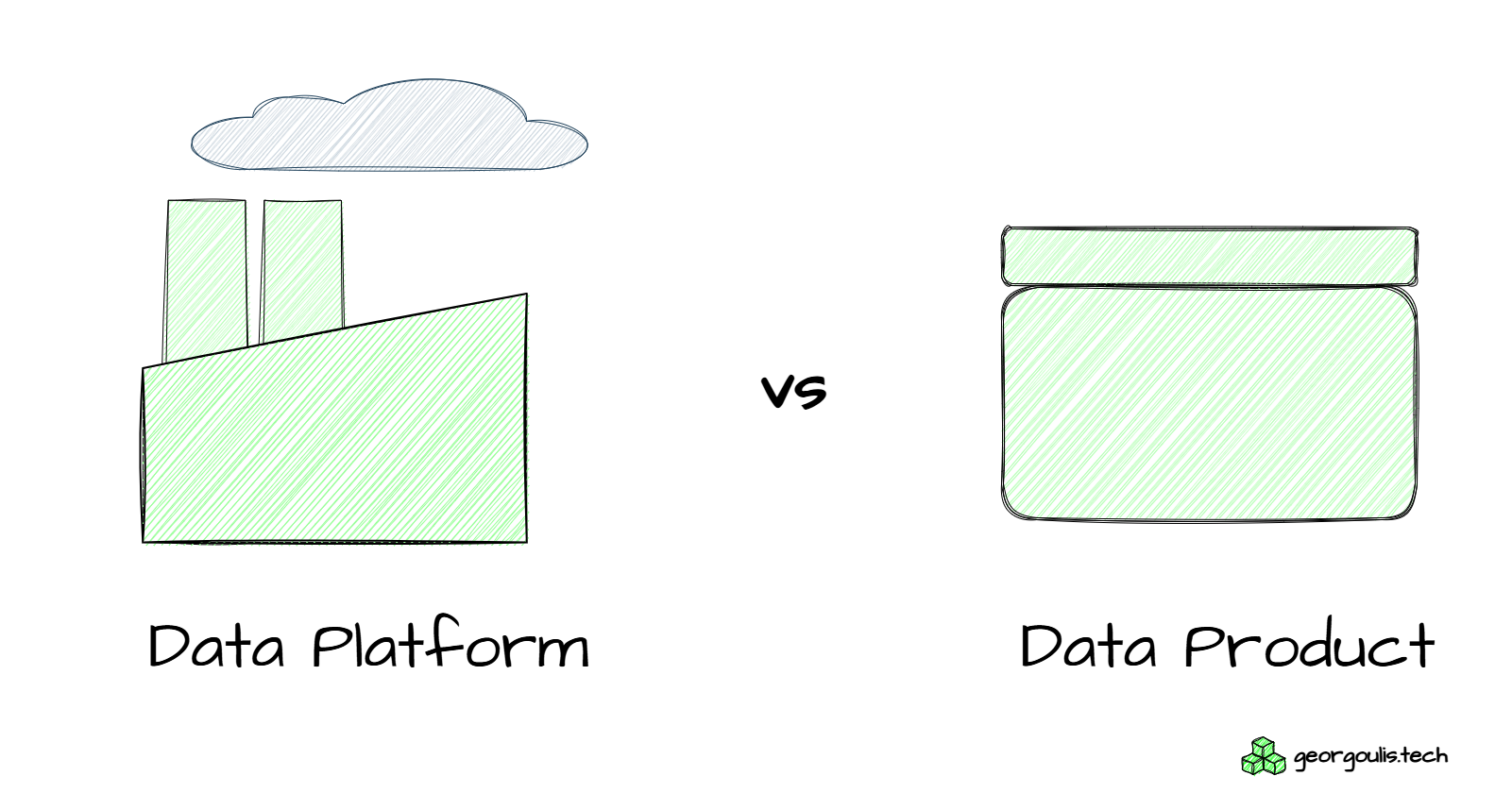 Data Platform vs Data Product