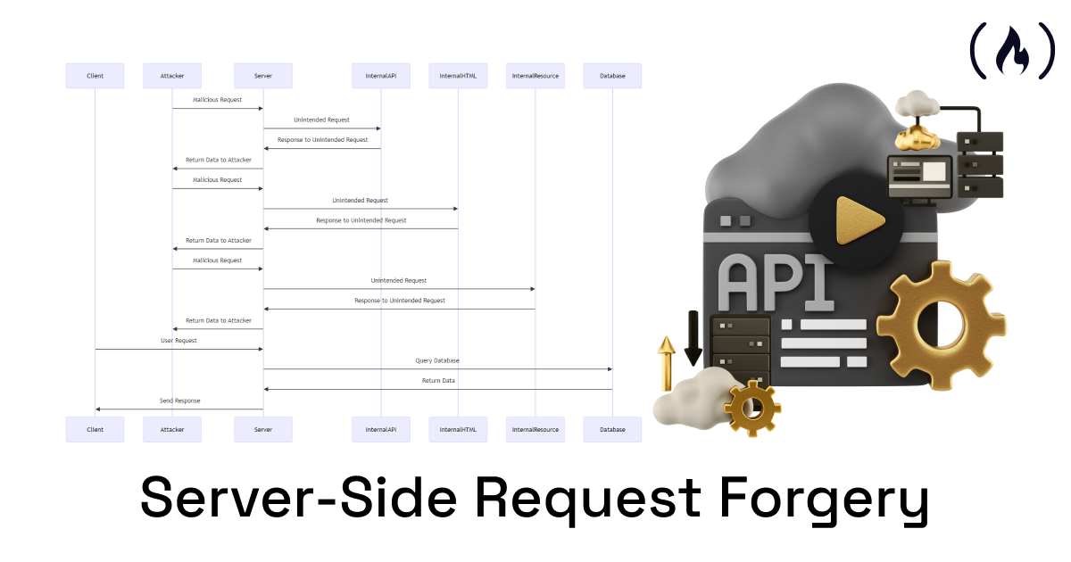 How to Defend Against Server-Side Request Forgery