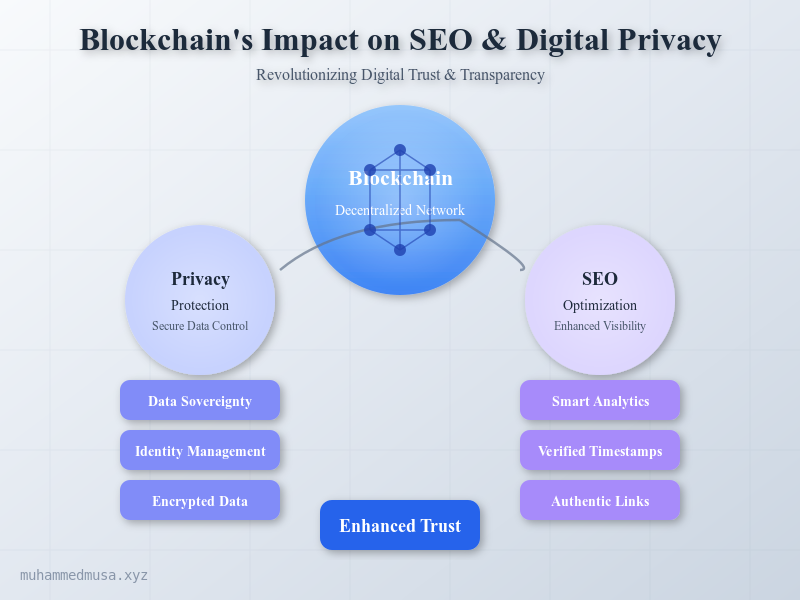 The Evolving Landscape of Digital Privacy: How Blockchain Can Reshape the Future of SEO