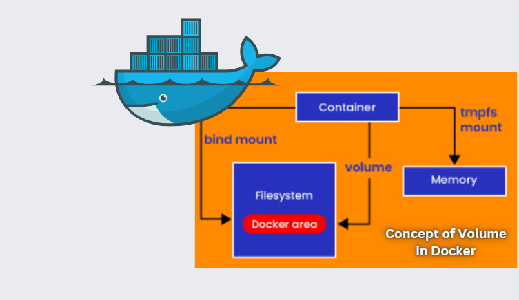 Docker has not much build-in storage