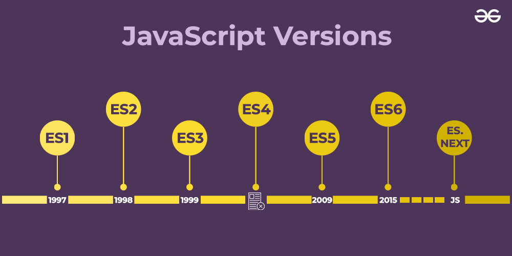 ECMAScript: The Backbone of JavaScript