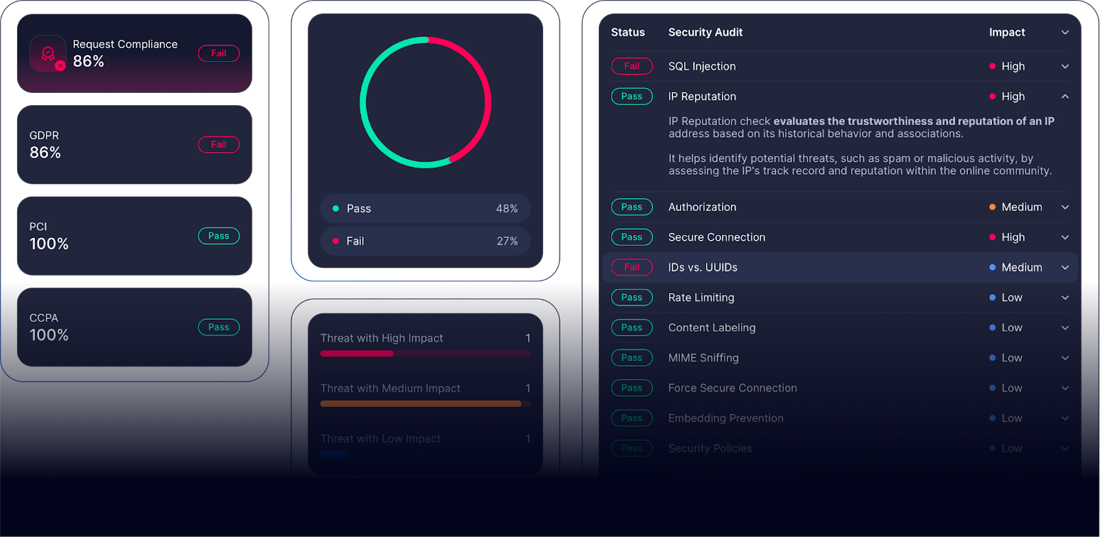 Welcome to Treblle 3.0: Innovating Today, ShAPIng Tomorrow