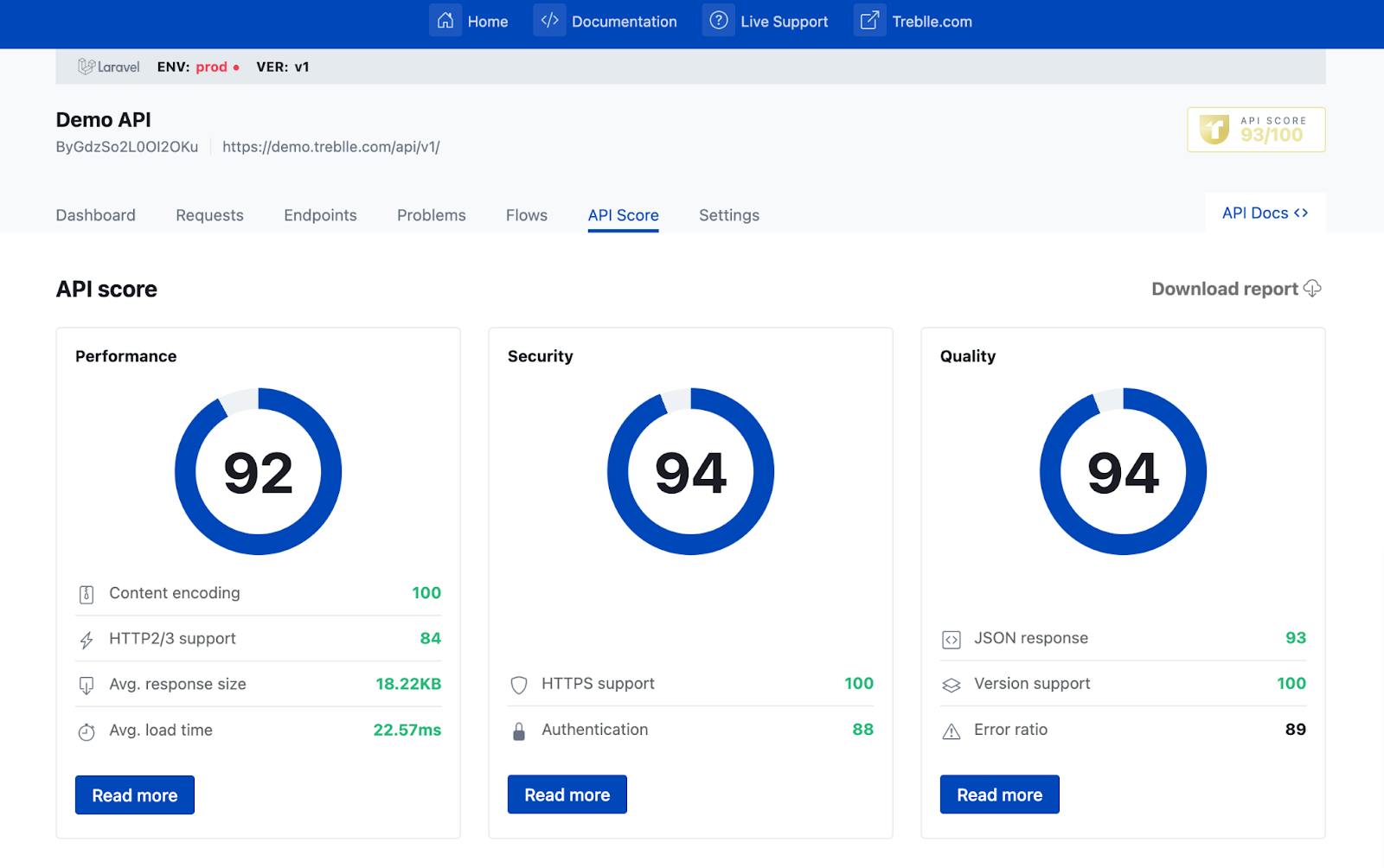 Dotpe API Breach: How It Exposed Sensitive Data & How Treblle Could Have Prevented It