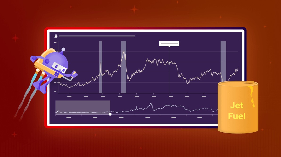 Visualize U.S. Gulf Coast Kerosene-Type Jet Fuel Prices with .NET MAUI Fast Line Chart