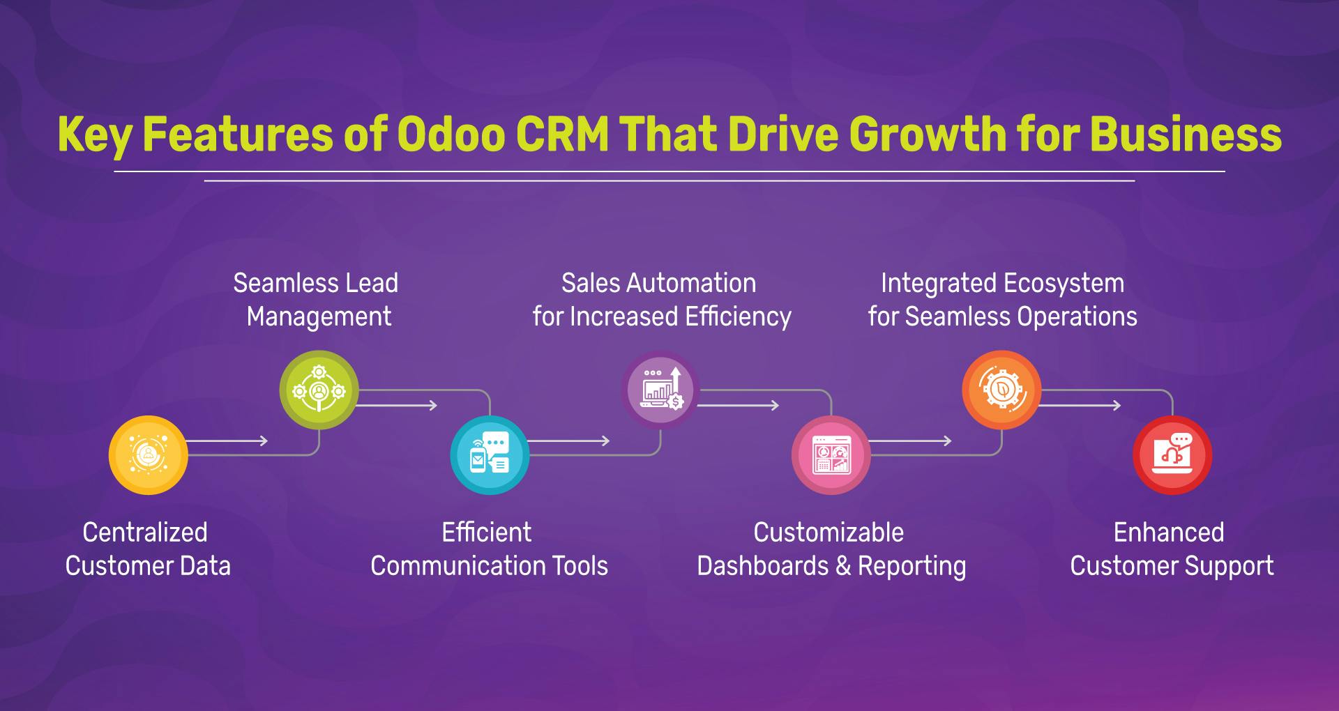 Key Features of Odoo CRM That Drive Growth for Business