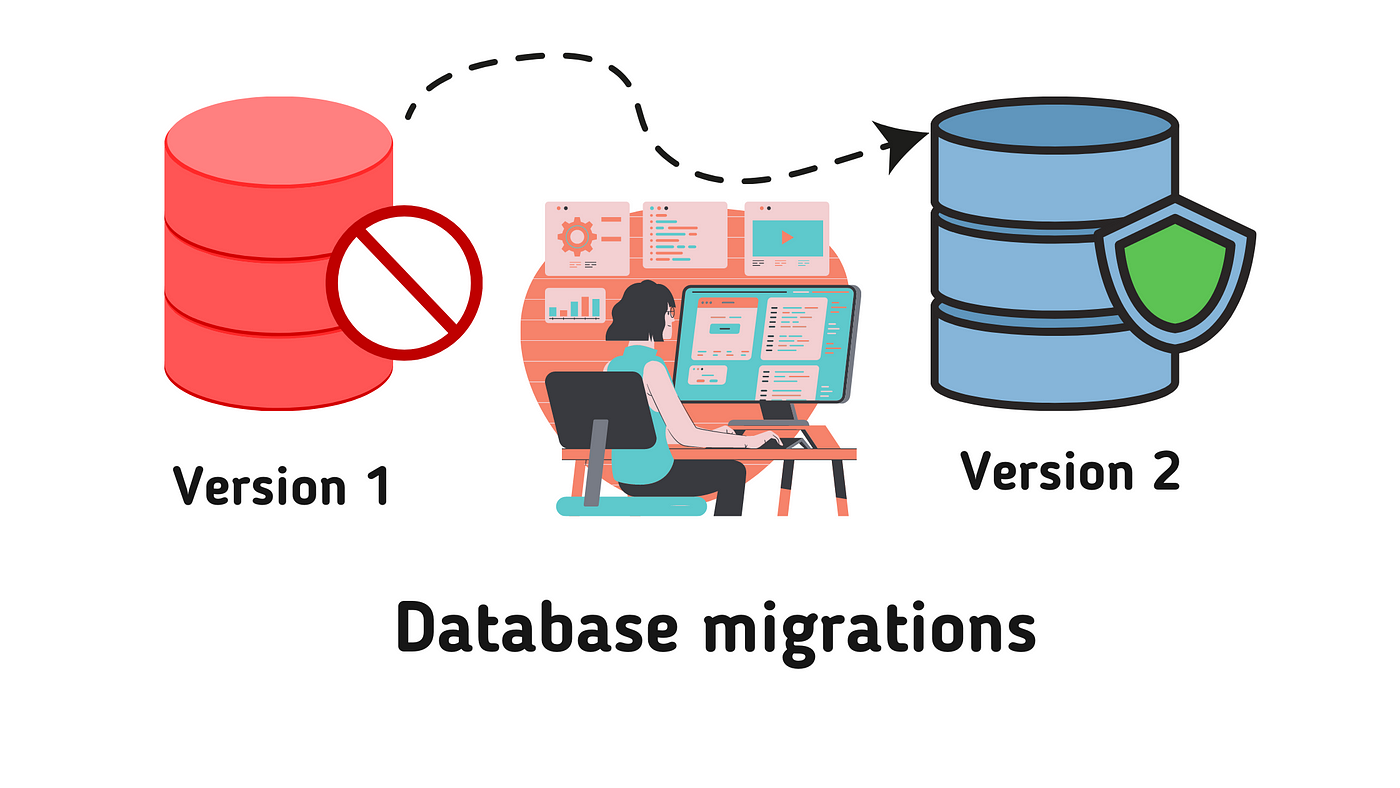 Building a Simple DB Migration Tool in Just 200 Lines