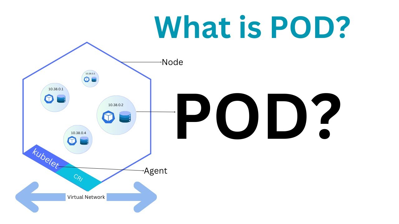 Understanding Kubernetes Pods: A Beginner’s Guide