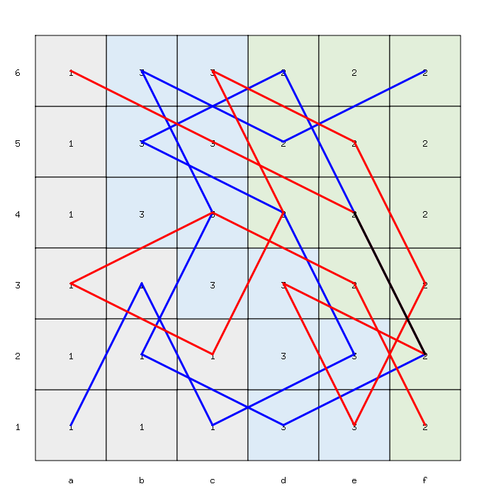 Solving “Knight Moves 6” (Jane Street Puzzle, October 2024)