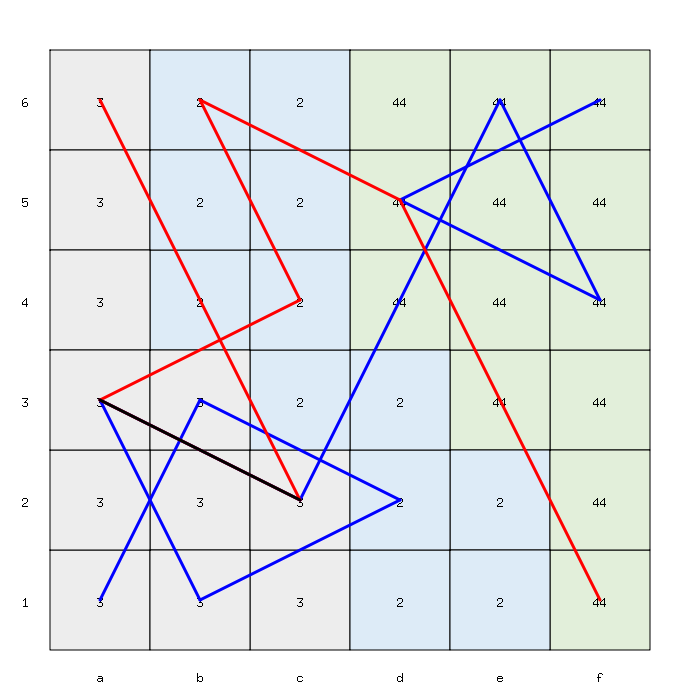 Sum: 49 / Visited squares: 20