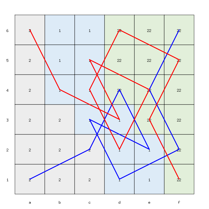 Sum: 25 / Visited squares: 20