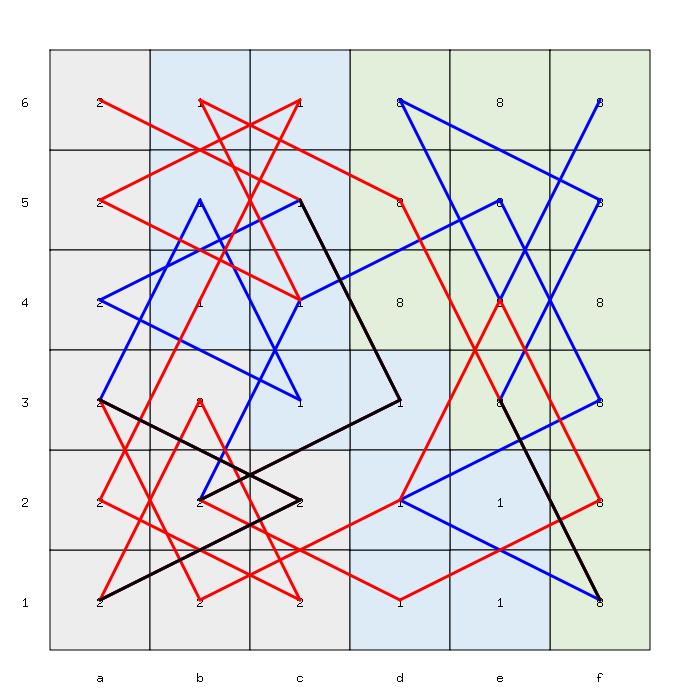 Sum: 11 / Visited squares: 42