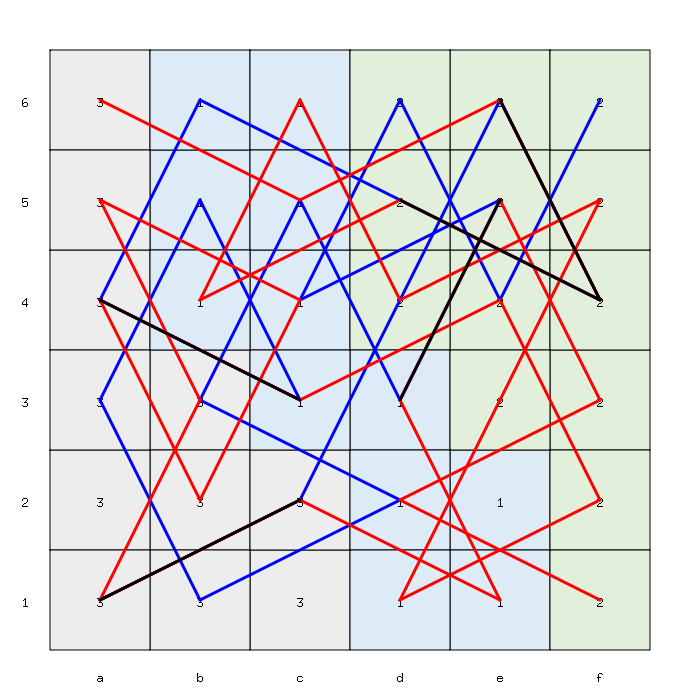 Sum: 6 / Visited squares: 48