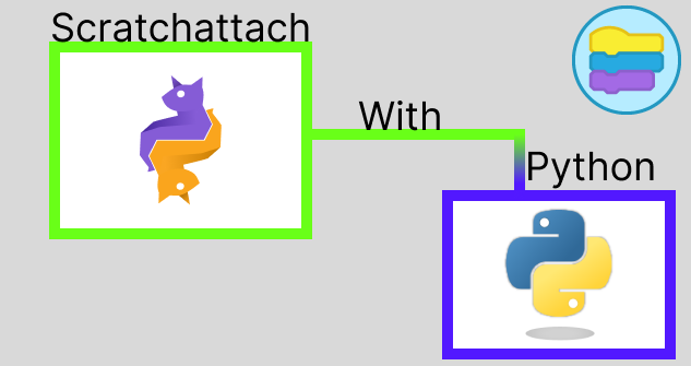 Easy Integration of Scratchattach and Python: A Complete Guide