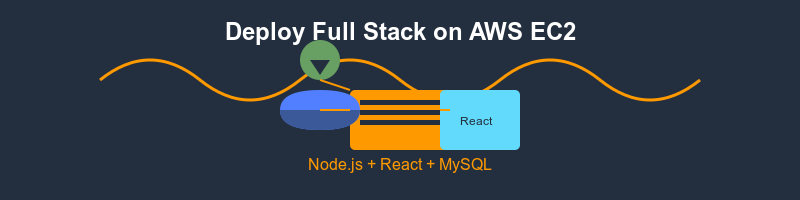 How I Deployed My First Full Stack Node.js App on AWS EC2: A Complete Guide