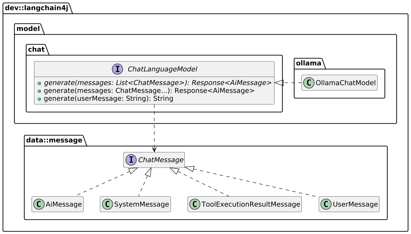 ChatLanguageModel API class diagram