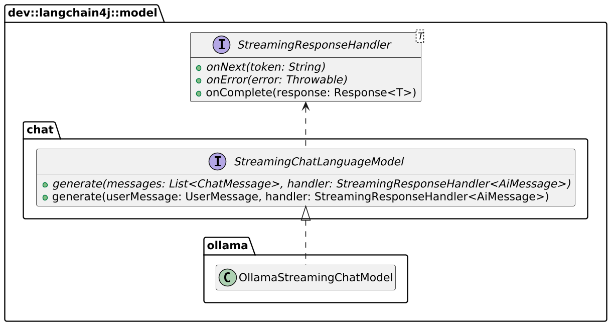 StreamingChatLanguageModel API class diagram