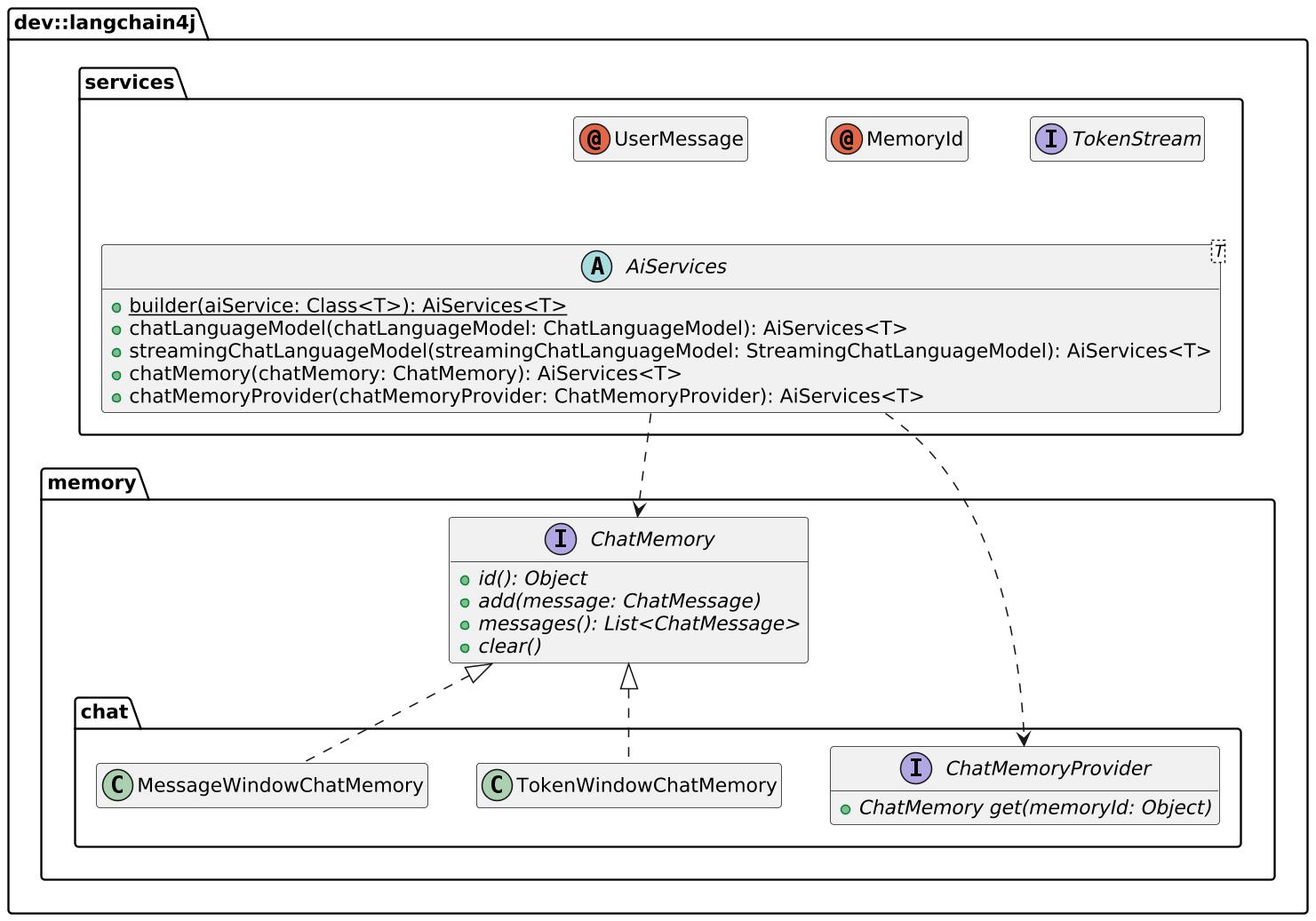 AiServices API class diagram