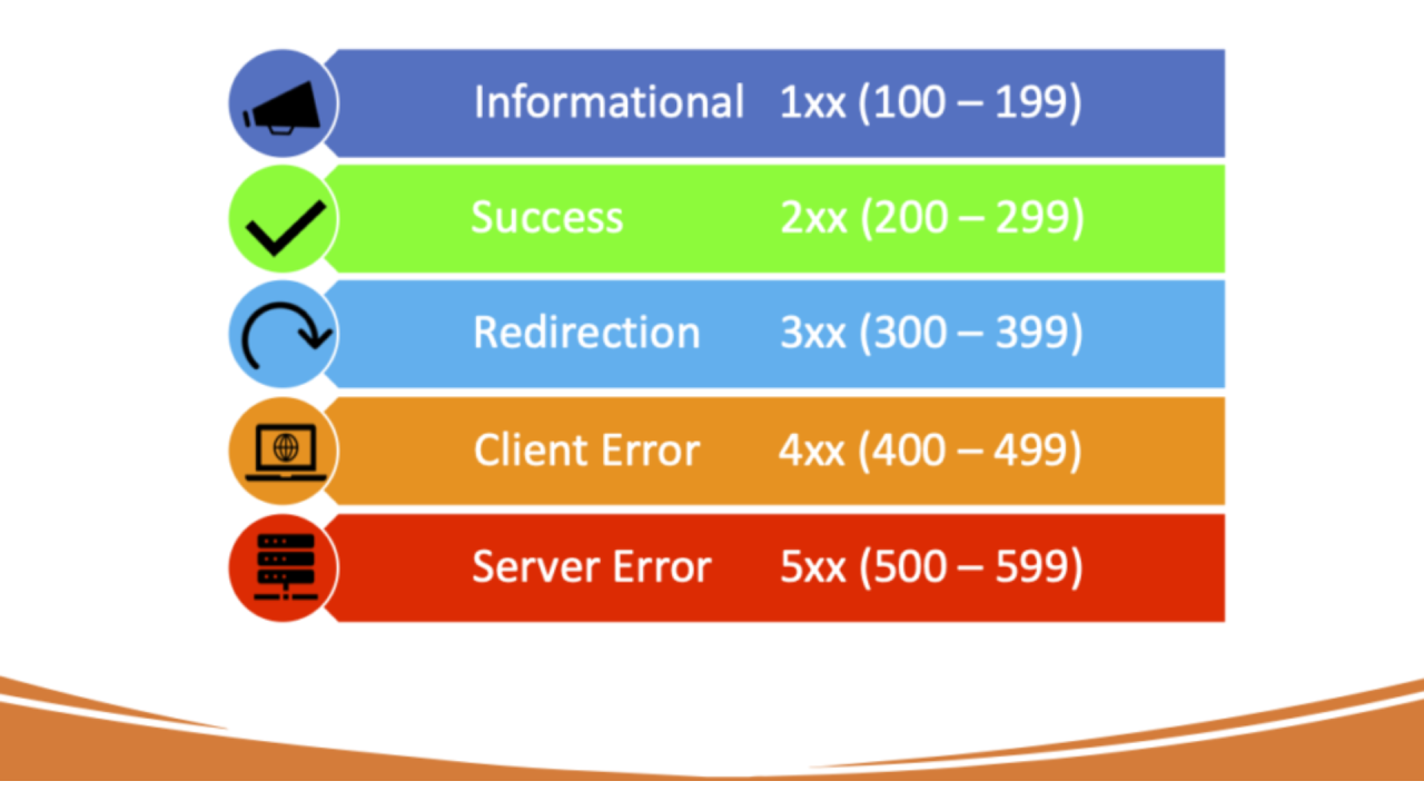 HTTP status code